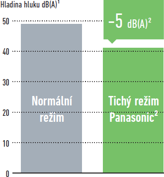 Noční režim2